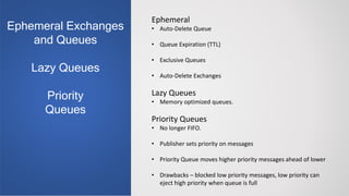 Ephemeral
• Auto-Delete Queue
• Queue Expiration (TTL)
• Exclusive Queues
• Auto-Delete Exchanges
Lazy Queues
• Memory optimized queues.
Priority Queues
• No longer FIFO.
• Publisher sets priority on messages
• Priority Queue moves higher priority messages ahead of lower
• Drawbacks – blocked low priority messages, low priority can
eject high priority when queue is full
Ephemeral Exchanges
and Queues
Lazy Queues
Priority
Queues
 