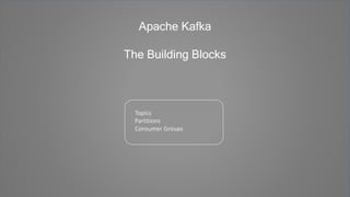 Apache Kafka
The Building Blocks
Topics
Partitions
Consumer Groups
 