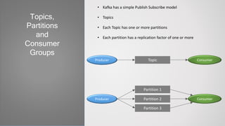 • Kafka has a simple Publish Subscribe model
• Topics
• Each Topic has one or more partitions
• Each partition has a replication factor of one or more
Topics,
Partitions
and
Consumer
Groups
Producer ConsumerTopic
Producer ConsumerPartition 2
Partition 1
Partition 3
 
