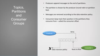 • Producers append messages to the end of partitions.
• The partition is chosen by the producer (round robin or partition
key).
• Messages are removed according to the data retention policy.
• Consumers keep track their position in the partitions they
consume from – called the consumer offset
Topics,
Partitions
and
Consumer
Groups
1 2 3 4 5 6 7
Producer
Consumer 1
Write
Read at offsetData retention policyX
 