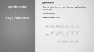 Log Compaction
• Clean up old versions of a record (by record key). Keep latest
version only.
• Periodic process
• Kafka as an event store
Apache Kafka
Log Compaction
A X G U D W J X E A E O P X
A X
G U
D
W J
X E
A E O D X
G U W J A E O D X
 