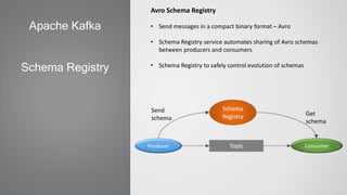 Avro Schema Registry
• Send messages in a compact binary format – Avro
• Schema Registry service automates sharing of Avro schemas
between producers and consumers
• Schema Registry to safely control evolution of schemas
Apache Kafka
Schema Registry
Producer ConsumerTopic
Schema
Registry
Send
schema
Get
schema
 