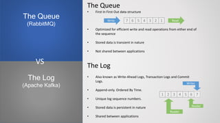 The Log
(Apache Kafka)
The Queue
(RabbitMQ)
The Queue
• First In First Out data structure
• Optimized for efficient write and read operations from either end of
the sequence
• Stored data is transient in nature
• Not shared between applications
7 6 5 4 3 2 1Write Read
VS The Log
• Also known as Write-Ahead Logs, Transaction Logs and Commit
Logs.
• Append-only. Ordered By Time.
• Unique log sequence numbers.
• Stored data is persistent in nature
• Shared between applications
1 2 3 4 5 6 7
Reader
Reader
 