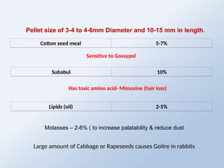 RABBIT NUTRITION, Animal Science, Animal Nutrition. | PPT