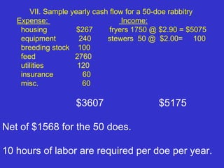 VII. Sample yearly cash flow for a 50-doe rabbitry
   Expense:                        Income:
    housing          $267      fryers 1750 @ $2.90 = $5075
    equipment         240     stewers 50 @ $2.00= 100
    breeding stock 100
    feed            2760
    utilities        120
    insurance          60
    misc.              60

                    $3607                   $5175

Net of $1568 for the 50 does.

10 hours of labor are required per doe per year.
 