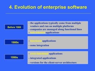 4. Evolution of enterprise software- the applications typically come from multiple   vendors and run on multiple platforms- companies are managed along functional lines- task oriented applicationsBefore 1980- functional applications- some integration1980s- cross-functional applications - integrated applications- versions for the client-server architecture1990s
