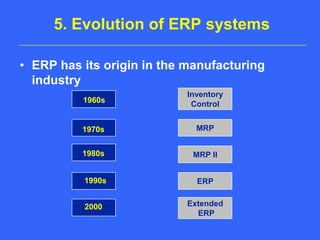 5. Evolution of ERP systemsERP has its origin in the manufacturing industryInventoryControl1960sMRP 1970sMRP II 1980sERP 1990sExtended ERP 2000