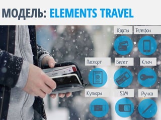 МОДЕЛЬ: ELEMENTS TRAVEL
Билет
Карты
Купюры SIM Ручка
Паспорт Ключ
Телефон
 