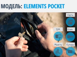 МОДЕЛЬ: ELEMENTS POCKET
Карты
Купюры
Ключ
Монеты
SIM
 