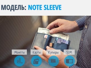 МОДЕЛЬ: NOTE SLEEVE
Монеты Карты Купюры SIM
 