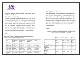 Rabij Injection Chart Rabeprazole for Injection Taj Pharma SmPC | PDF
