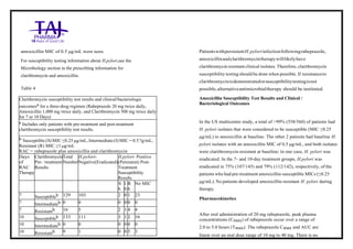 Rabij Injection Chart Rabeprazole for Injection Taj Pharma SmPC | PDF