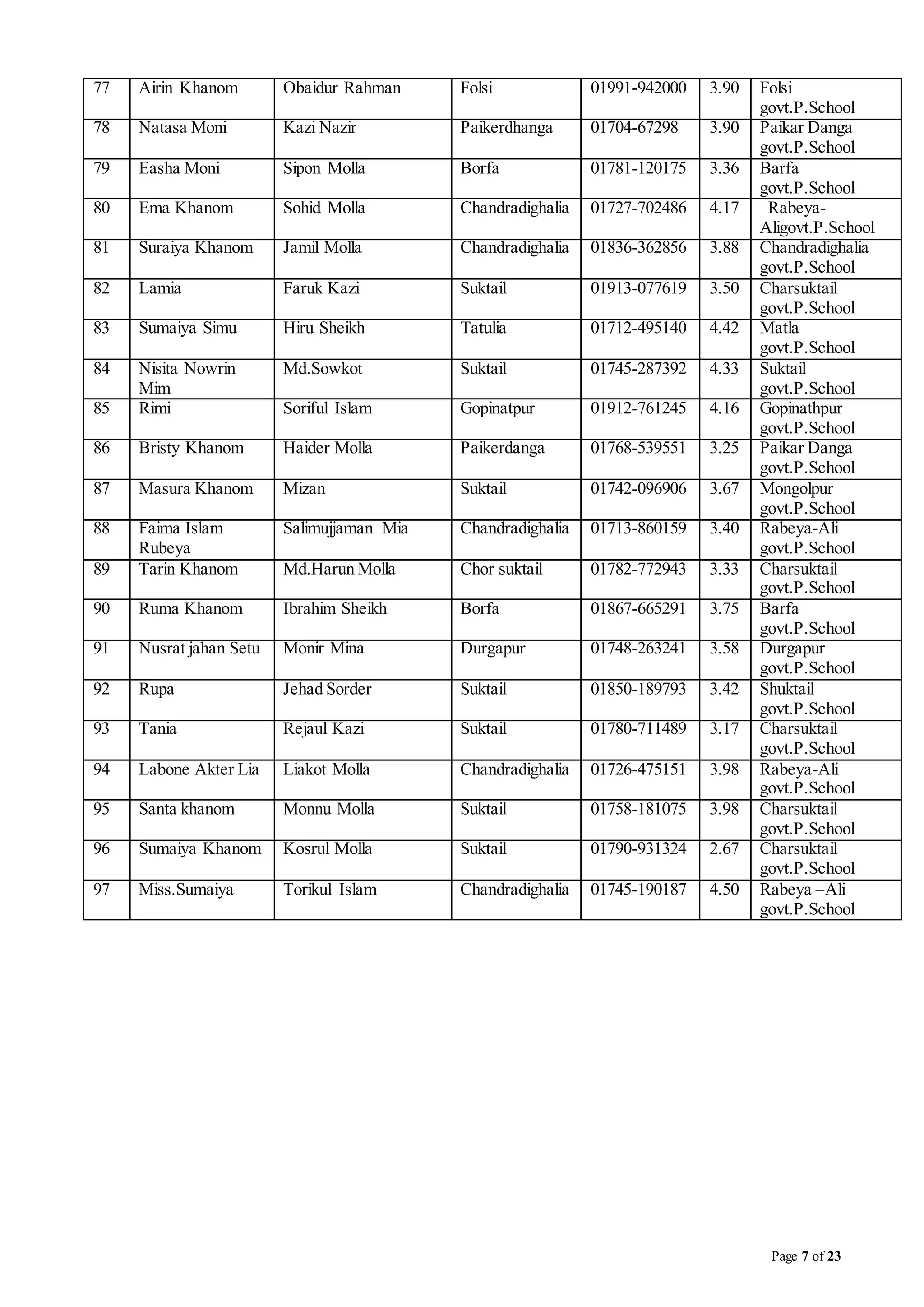 Rabeya Ali Girls School & College, all info; | PDF
