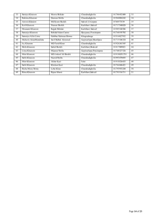 Rabeya Ali Girls School & College, all info; | PDF