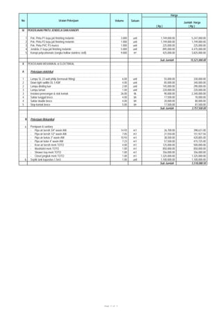 Volume Satuan
Jumlah Harga
( Rp ) ( Rp )
No Uraian Pekerjaan
Harga
IX PEKERJAAN PINTU JENDELA DAN KANOPI
1 Pek. Pintu P1 kayu jati finishing melamin 3.000 unit 1,749,000.00 5,247,000.00
2 Pek. Pintu P2 kayu jati finishing melamin 1.000 unit 1,749,000.00 1,749,000.00
3 Pek. Pintu PVC P3 murico 1.000 unit 225,000.00 225,000.00
4 Jendela J1 kayu jati finishing melamin 5.000 unit 895,000.00 4,475,000.00
5 Kanopi polycarbonate (rangka hollow stainless stell) 9.000 m² 425,000.00 3,825,000.00
Sub Jumlah 15,521,000.00
X PEKERJAAN MEKANIKAL & ELEKTRIKAL
A Pekerjaan elektrikal
1 Lampu SL 23 watt philip (termasuk fitting) 6.00 unit 55,000.00 330,000.00
2 Down light swillite DL 5 KBF 4.00 unit 85,000.00 340,000.00
2 Lampu dinding luar 2.00 unit 145,000.00 290,000.00
3 Lampu taman 1.00 unit 220,000.00 220,000.00
3 Instalasi penerangan & stok kontak 26.00 ttk 90,000.00 2,340,000.00
4 Saklar tunggal broco 4.00 bh 17,500.00 70,000.00
4 Saklar double broco 4.00 bh 20,000.00 80,000.00
5 Stop kontak broco 5.00 bh 17,500.00 87,500.00
Sub Jumlah 3,757,500.00
B Pekerjaan Mekanikal
a. Pemipaan & sanitary
- Pipa air bersih 3/4" wavin AW 14.93 m1 26,700.00 398,631.00
- Pipa air bersih 1/2" wavin AW 7.05 m1 21,550.00 151,927.50
- Pipa air bekas 3" wavin AW 10.93 m1 38,500.00 420,805.00
- Pipa air kotor 4" wavin AW 7.23 m1 57,500.00 415,725.00
- Kran air bersih merk TOTO 4.00 m1 125,000.00 500,000.00
- Washtafel merk TOTO 1.00 m1 850,000.00 850,000.00
- Shower tray merk TOTO 1.00 m1 356,000.00 356,000.00
- Closet jongkok merk TOTO 1.00 m1 1,325,000.00 1,325,000.00
b. Septik tank kapasitas 1,5m3 1.00 unit 1,100,000.00 1,100,000.00
Sub Jumlah 5,518,088.50
Page 3 of 3
 