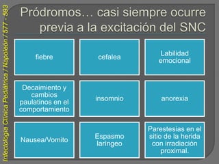 Infectología Clínica Pediátrica / Napoleón / 577 - 593




                                                                                          Labilidad
                                                              fiebre        cefalea
                                                                                          emocional


                                                          Decaimiento y
                                                            cambios
                                                                            insomnio       anorexia
                                                         paulatinos en el
                                                         comportamiento

                                                                                       Parestesias en el
                                                                            Espasmo    sitio de la herida
                                                         Nausea/Vomito
                                                                            laríngeo    con irradiación
                                                                                            proximal.
 