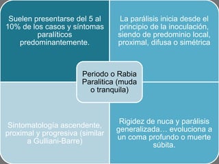 Suelen presentarse del 5 al     La parálisis inicia desde el
10% de los casos y síntomas      principio de la inoculación,
         paralíticos             siendo de predominio local,
   predominantemente.            proximal, difusa o simétrica



                       Periodo o Rabia
                       Paralitica (muda
                         o tranquila)



                                  Rigidez de nuca y parálisis
 Sintomatología ascendente,
                                 generalizada… evoluciona a
proximal y progresiva (similar
                                 un coma profundo o muerte
      a Gulliani-Barre)
                                            súbita.
 