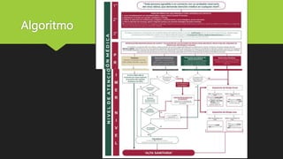Algoritmo