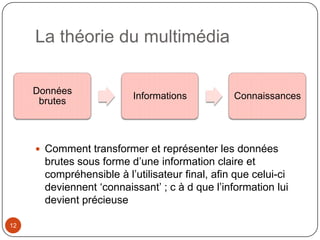 La théorie du multimédia

     Données
                          Informations           Connaissances
      brutes



      Comment transformer et représenter les données
       brutes sous forme d’une information claire et
       compréhensible à l’utilisateur final, afin que celui-ci
       deviennent ‘connaissant’ ; c à d que l’information lui
       devient précieuse

12
 