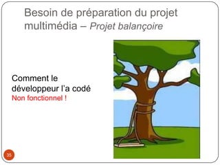 Besoin de préparation du projet
        multimédia – Projet balançoire



     Comment le
     développeur l’a codé
     Non fonctionnel !




35
 