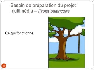 Besoin de préparation du projet
        multimédia – Projet balançoire



     Ce qui fonctionne




38
 