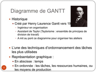Diagramme de GANTT
      Historique
        Créé par Henry Laurence Gantt vers 1910
          Ingénieur en organisation
          Assistant de Taylor (Taylorisme : ensemble de principes de
           division de travail)
          A mit au pont ce diagramme pour organiser les ateliers



      L’une des techniques d’ordonnancement des tâches
       les plus utilisées
      Représentation graphique :
        En abscisse : temps
        En ordonnée : les tâches, les ressources humaines, ou
17
        les moyens de production
 