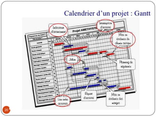Diagramme de GANTT




20
 