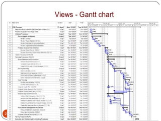 Diagramme de GANTT




21
 