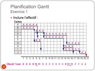 Planification Gantt
     Exercice 1
      Inclure l’effectif :




28
 
