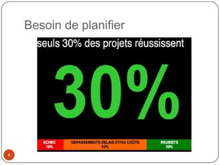 Besoin de planifier




4
 