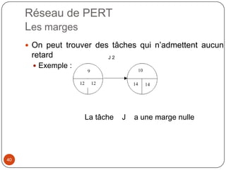 Réseau de PERT
     Les marges
      On peut trouver des tâches qui n’admettent aucun
      retard
       Exemple :




                    La tâche   J   a une marge nulle




40
 