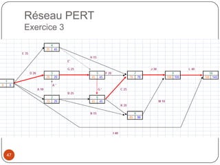 Réseau PERT
     Exercice 3




47
 
