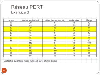 Réseau PERT
     Exercice 3




48
 