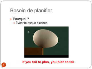 Besoin de planifier
     Pourquoi ?
       Éviter le risque d’échec




            If you fail to plan, you plan to fail
6
 