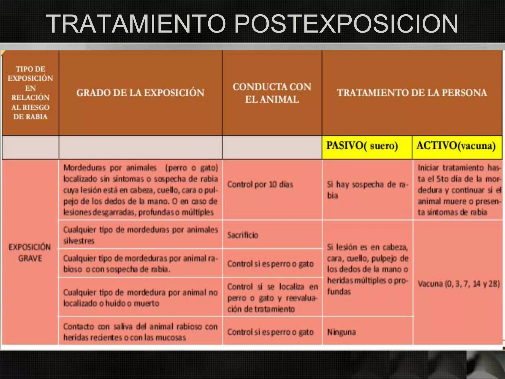 TRATAMIENTO POSTEXPOSICION
 