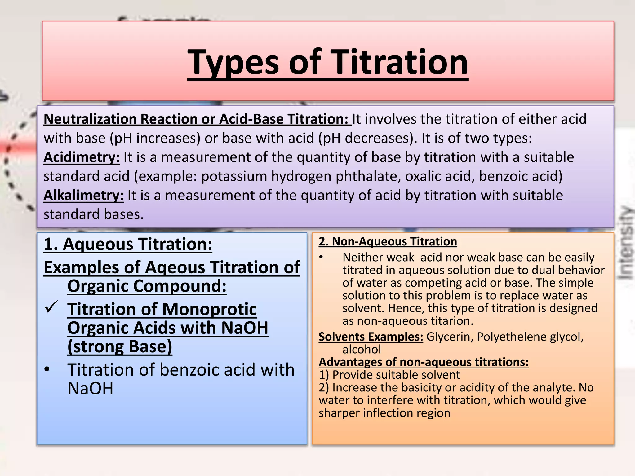 analytical techniques for estimation of organic compounds | PPTX