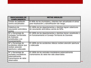 Actividades de
prevención y control de
zoonosis.
 
