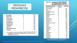 SÍNTOMAS
PEDIÁTRICOS
Capitulo 183. Rabia. Recuenco S, et al. Feigin and Cherry
Texbook of Pediatric Infectious Diseases. 7ma ed.
Curso virtual de profilaxis post exposición contra la rabia-Sergio Recuenco-INS-Modulo III- Clase 3-PANAFTOSA-OPS-OMS
 