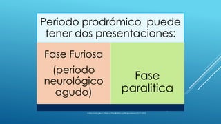 Periodo prodrómico puede
tener dos presentaciones:
Fase Furiosa
(periodo
neurológico
agudo)
Fase
paralitica
 