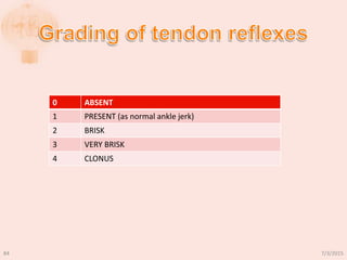0 ABSENT
1 PRESENT (as normal ankle jerk)
2 BRISK
3 VERY BRISK
4 CLONUS
7/3/201584
 