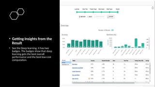 • Getting Insights from the
Result
• See the Deep learning, it has two
badges. The badges show that deep
learning gets the best overall
performance and the best low-cost
computation.
 