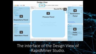 The interface of the Design View of
RapidMiner Studio.
 