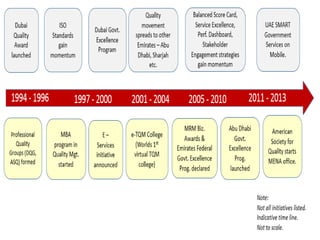 Rabie .mi.united arab emirats journy towards excellenc