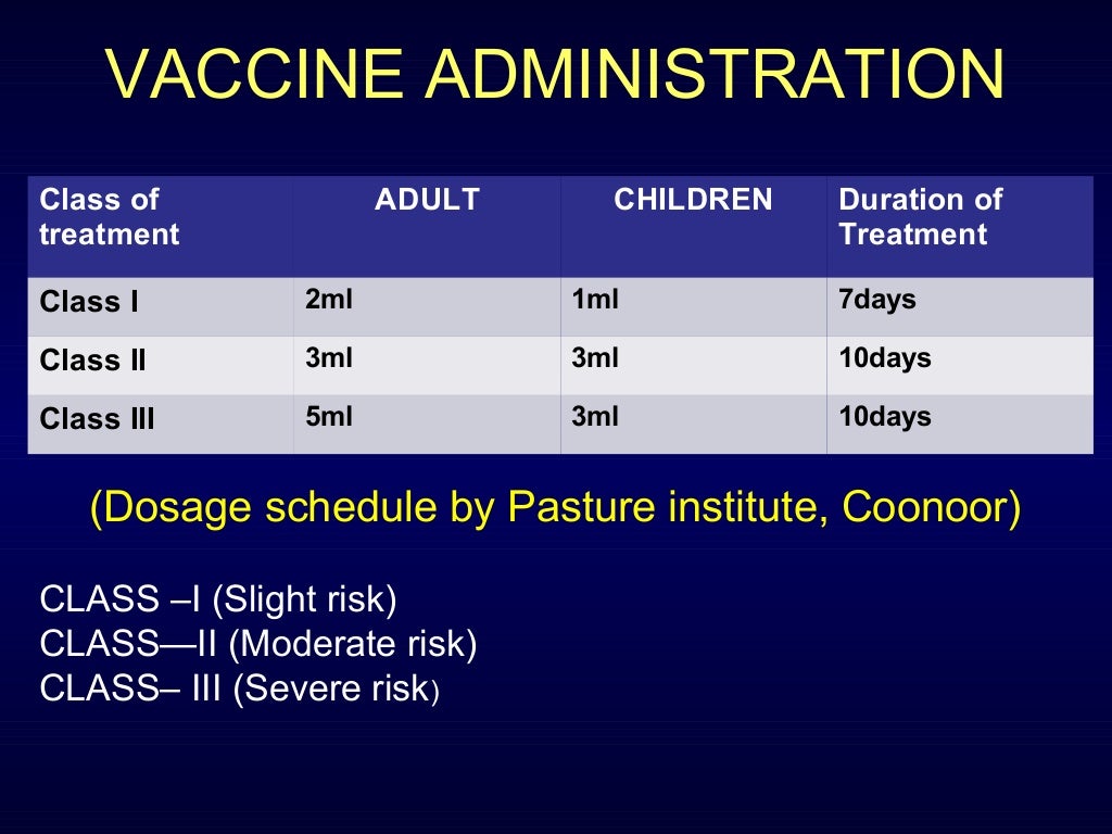 Rabies: Considerations to Nursing