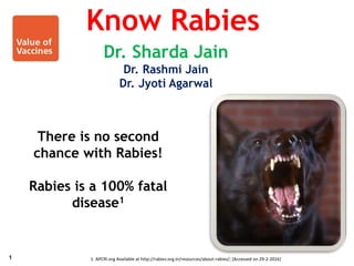 There is no second
chance with Rabies!
Rabies is a 100% fatal
disease1
1. APCRI.org Available at http://rabies.org.in/resources/about-rabies/; [Accessed on 29-2-2016]1
Know Rabies
Dr. Sharda Jain
Dr. Rashmi Jain
Dr. Jyoti Agarwal
 