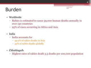 Rabies | PPTX