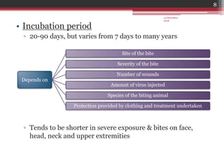 Rabies | PPTX