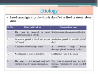 Rabies Inclusions Rabies-2.pptx ...