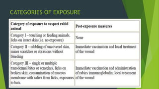 CATEGORIES OF EXPOSURE
 