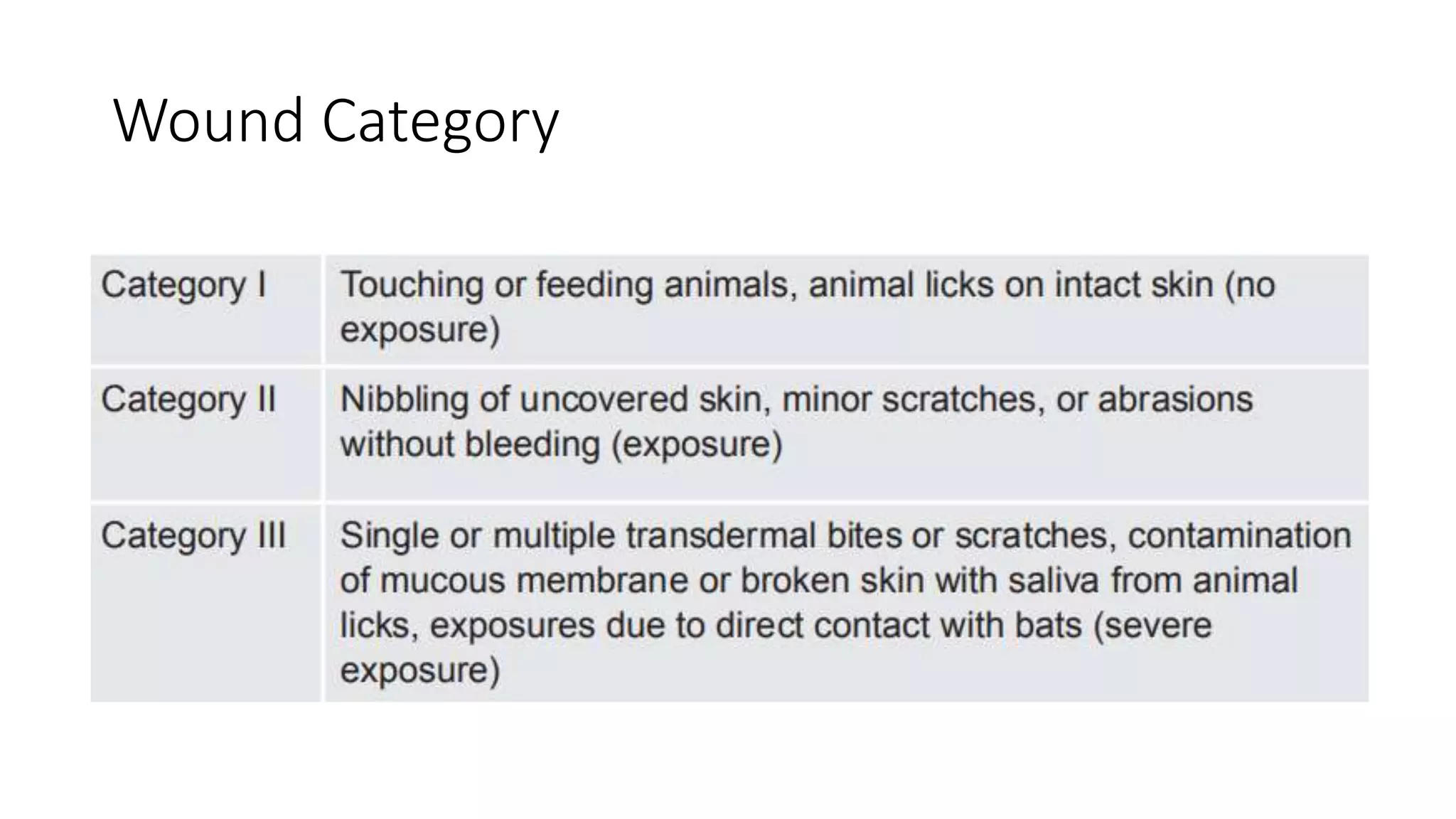 Problem Child Rabies Rabies in Children | PPTX